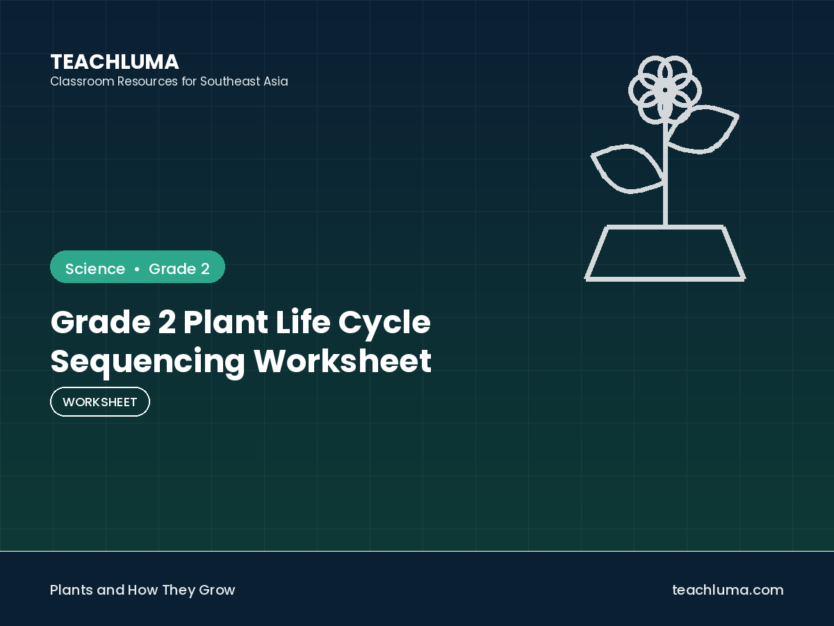 Grade 2 Plant Life Cycle Sequencing Worksheet