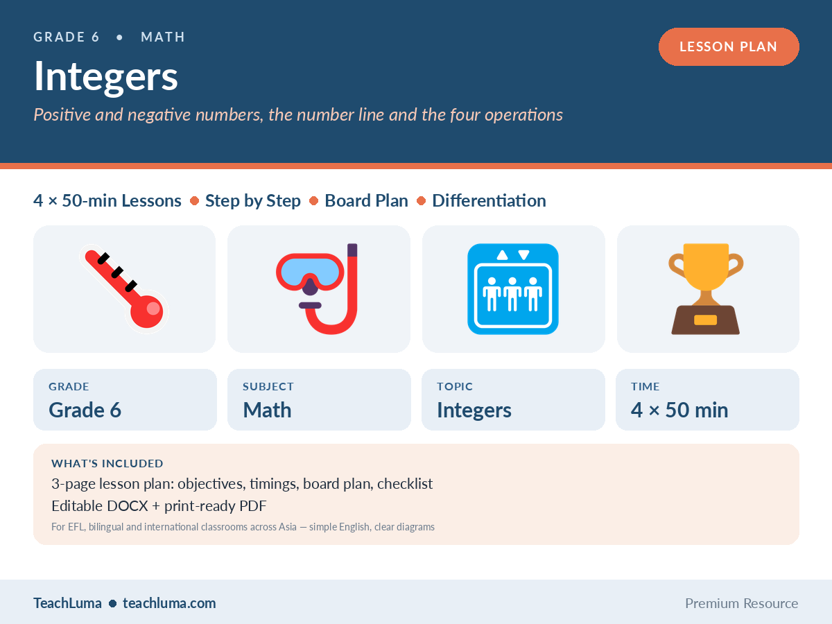 Grade 6 Math Lesson Plan: Integers — 4 Lessons from the Number Line to the Four Operations