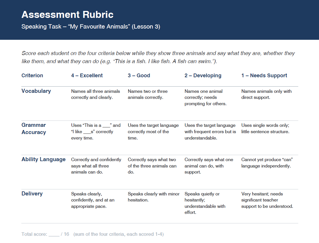 First Grade Animal Speaking Assessment Rubric – Evaluate Vocabulary, Grammar, and Speaking Skills
