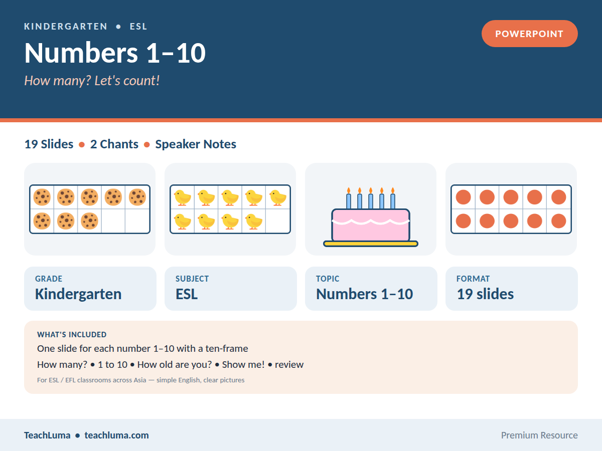Kindergarten ESL PowerPoint: Numbers 1–10 — Count, How Many? and How Old Are You?