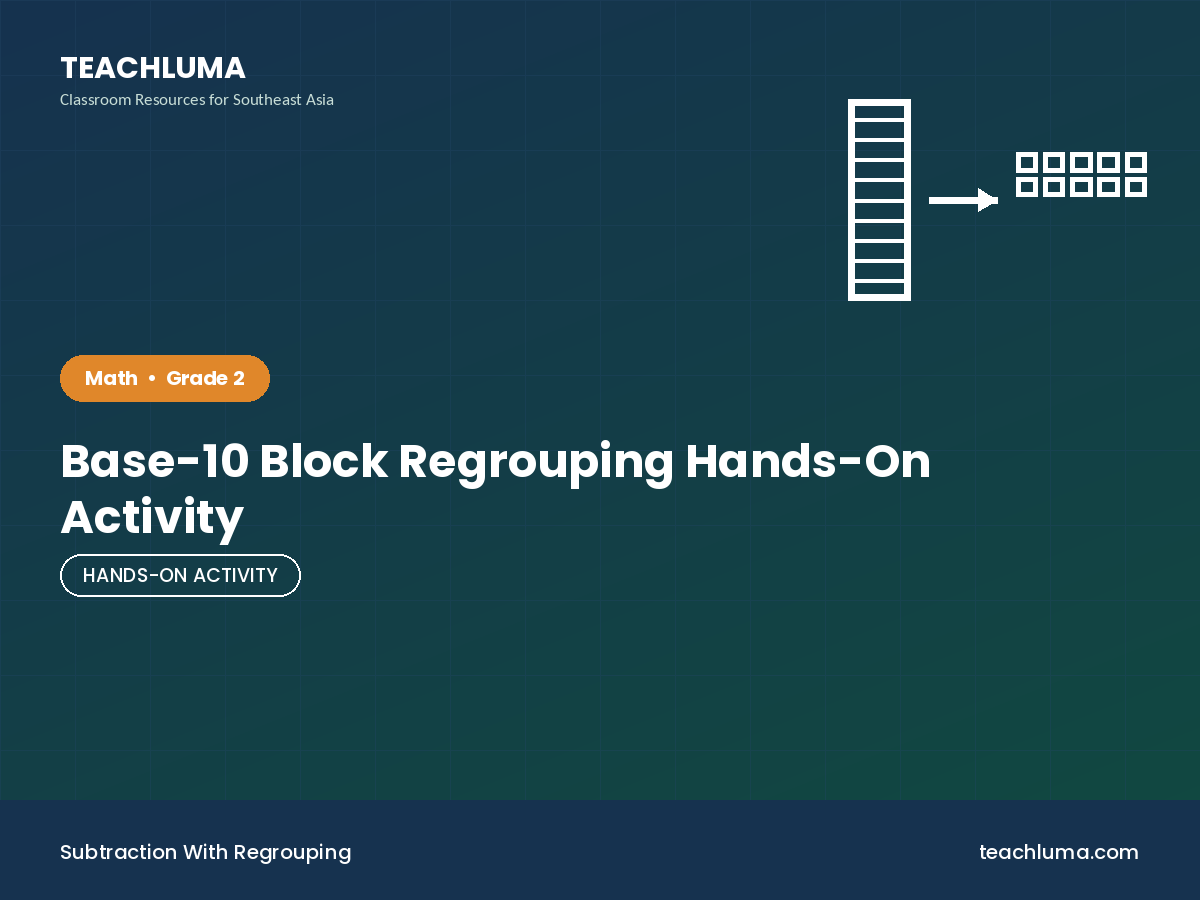 Base-10 Block Regrouping Hands-On Activity