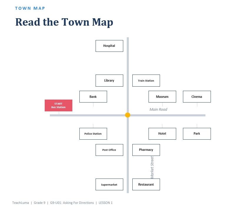 Asking for Directions – Grade 9 ESL Bundle (Matthayom 3)
