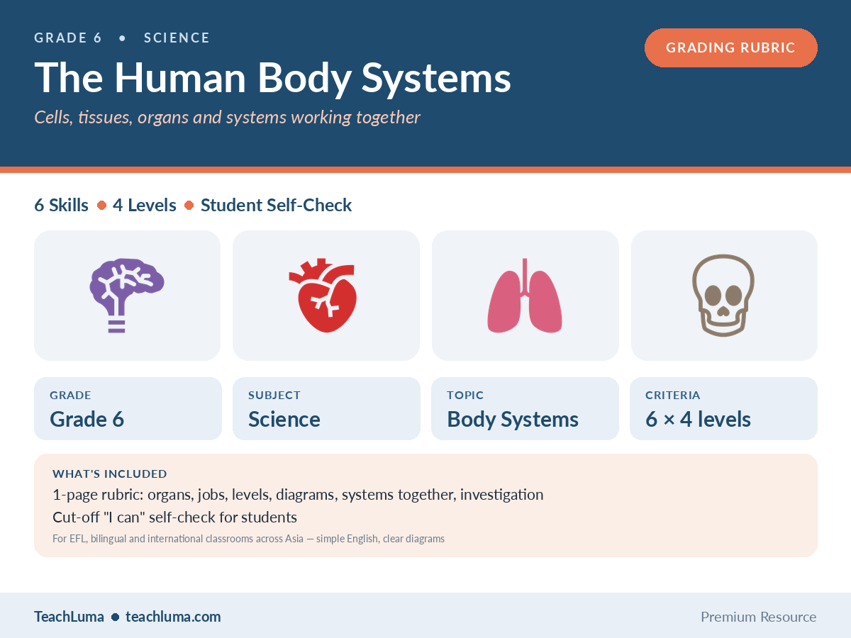 Grade 6 Science Grading Rubric: The Human Body Systems