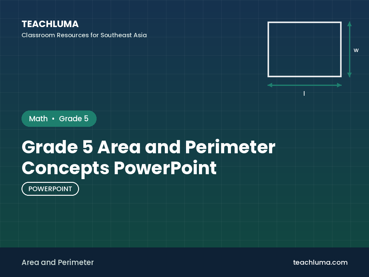 Grade 5 Area and Perimeter Concepts PowerPoint