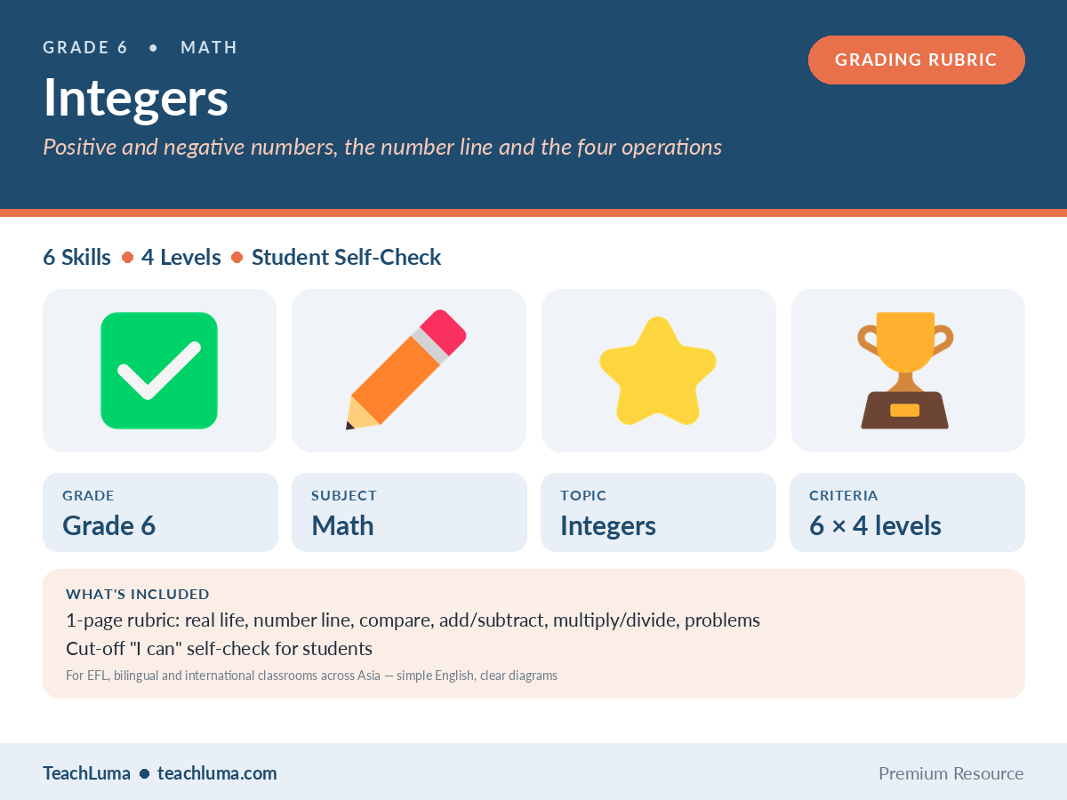 Grade 6 Math Grading Rubric: Integers — 6 Skills, 4 Levels and a Student Self-Check