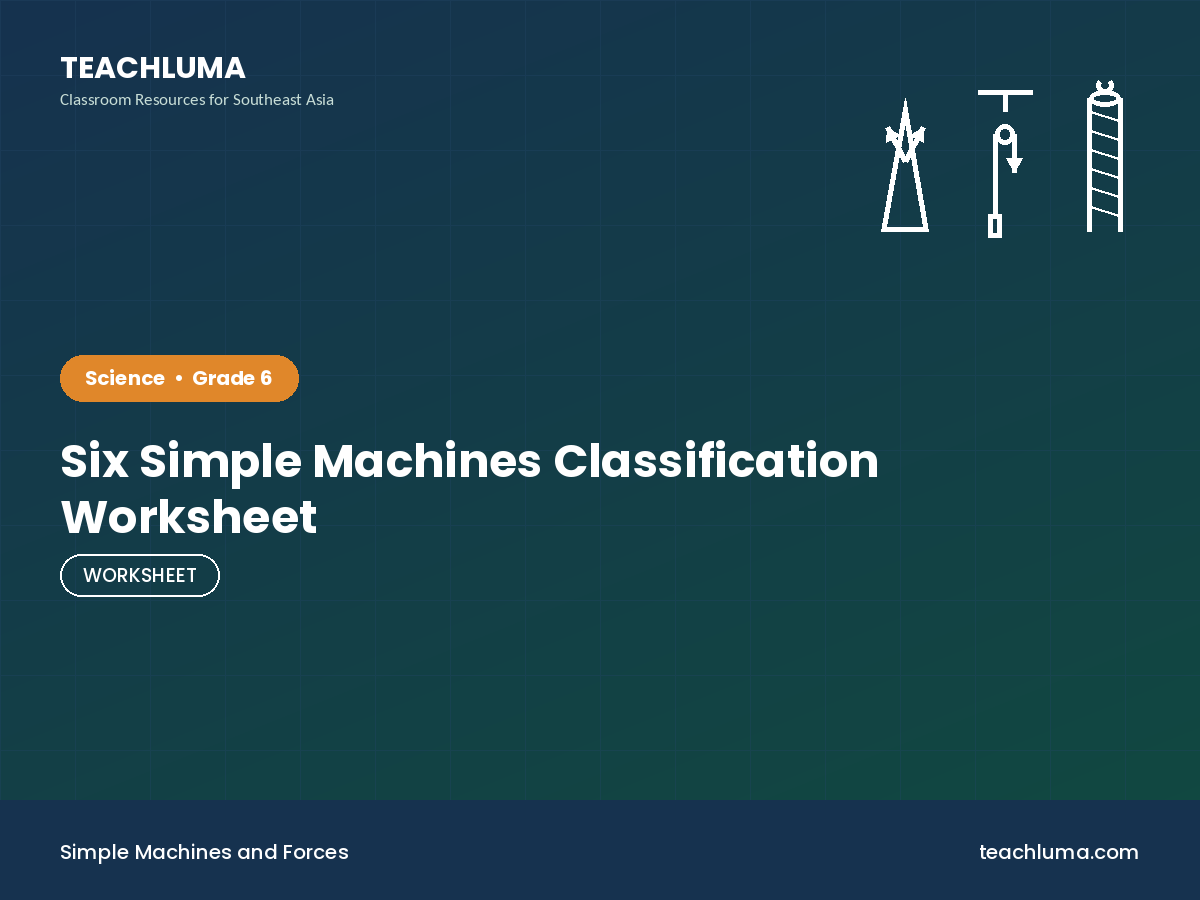 Grade 6 Six Simple Machines Classification Worksheet