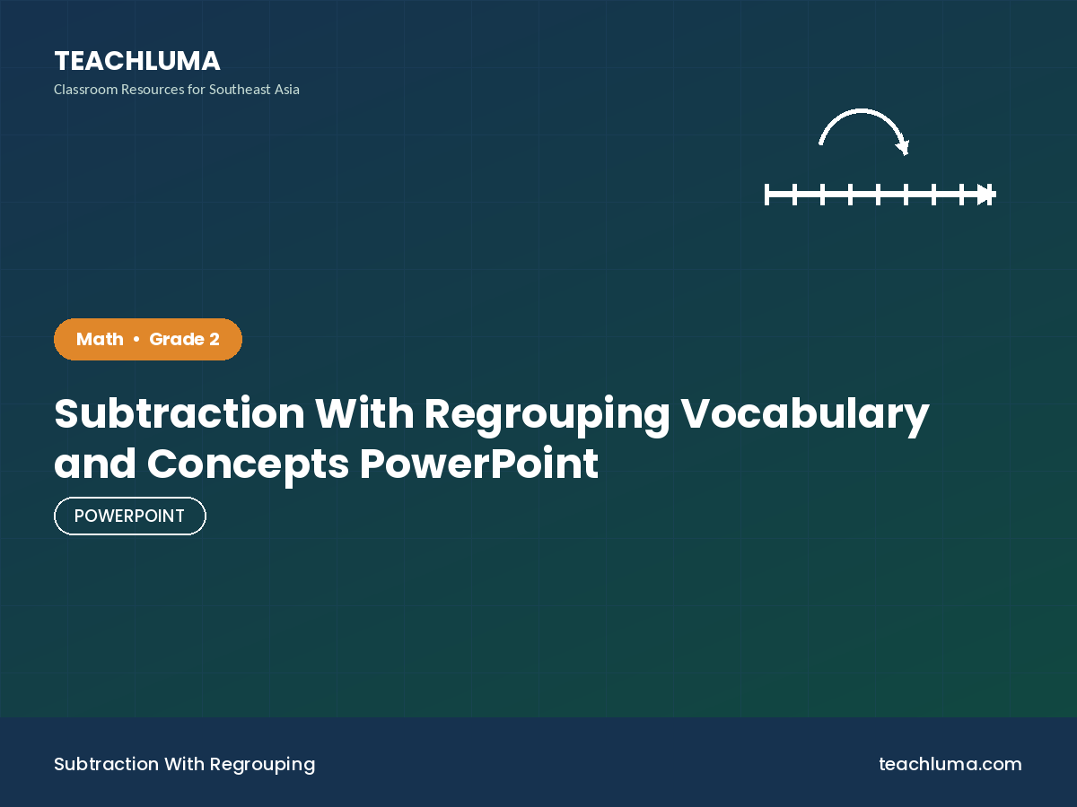 Subtraction With Regrouping Vocabulary and Concepts PowerPoint