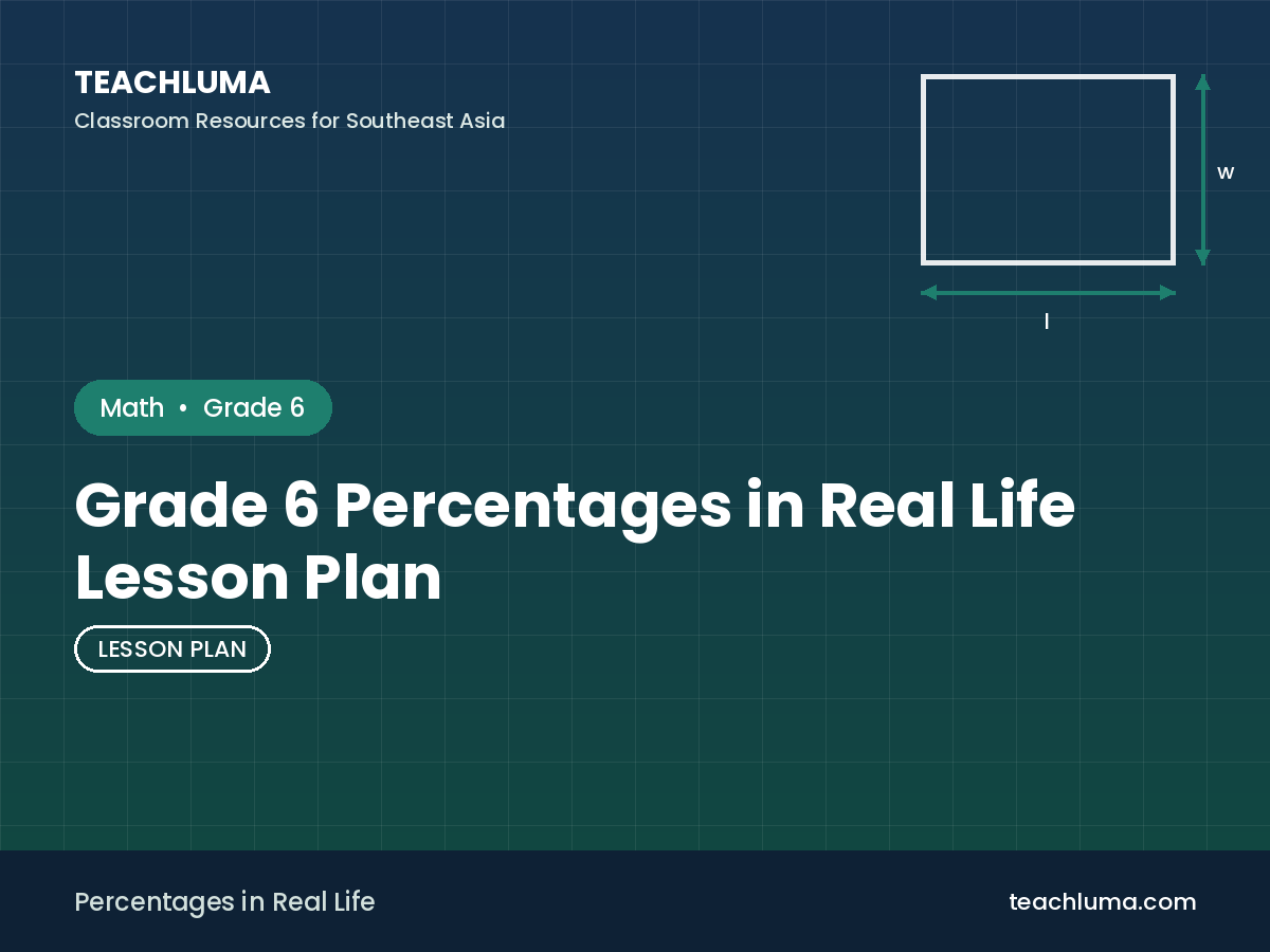 Grade 6 Percentages in Real Life Lesson Plan
