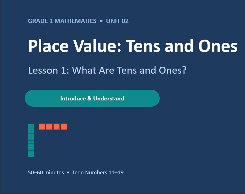 Grade one Mathematics | Place Value