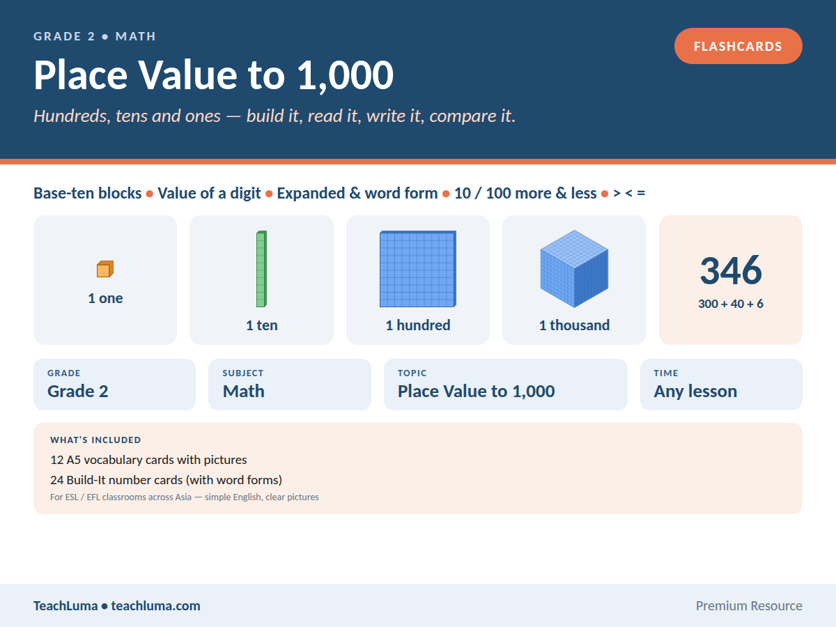 Grade 2 Math Flashcards: Place Value Vocabulary + Build-It Number Cards