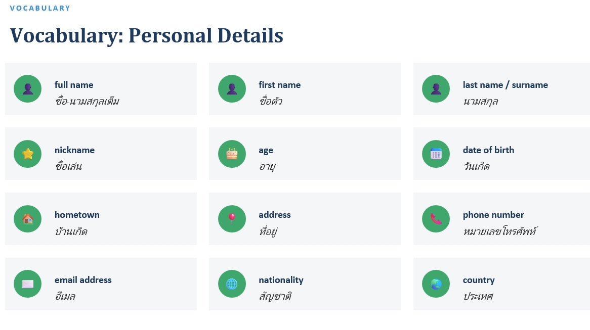 Getting to Know You – Grade 7 ESL PowerPoint