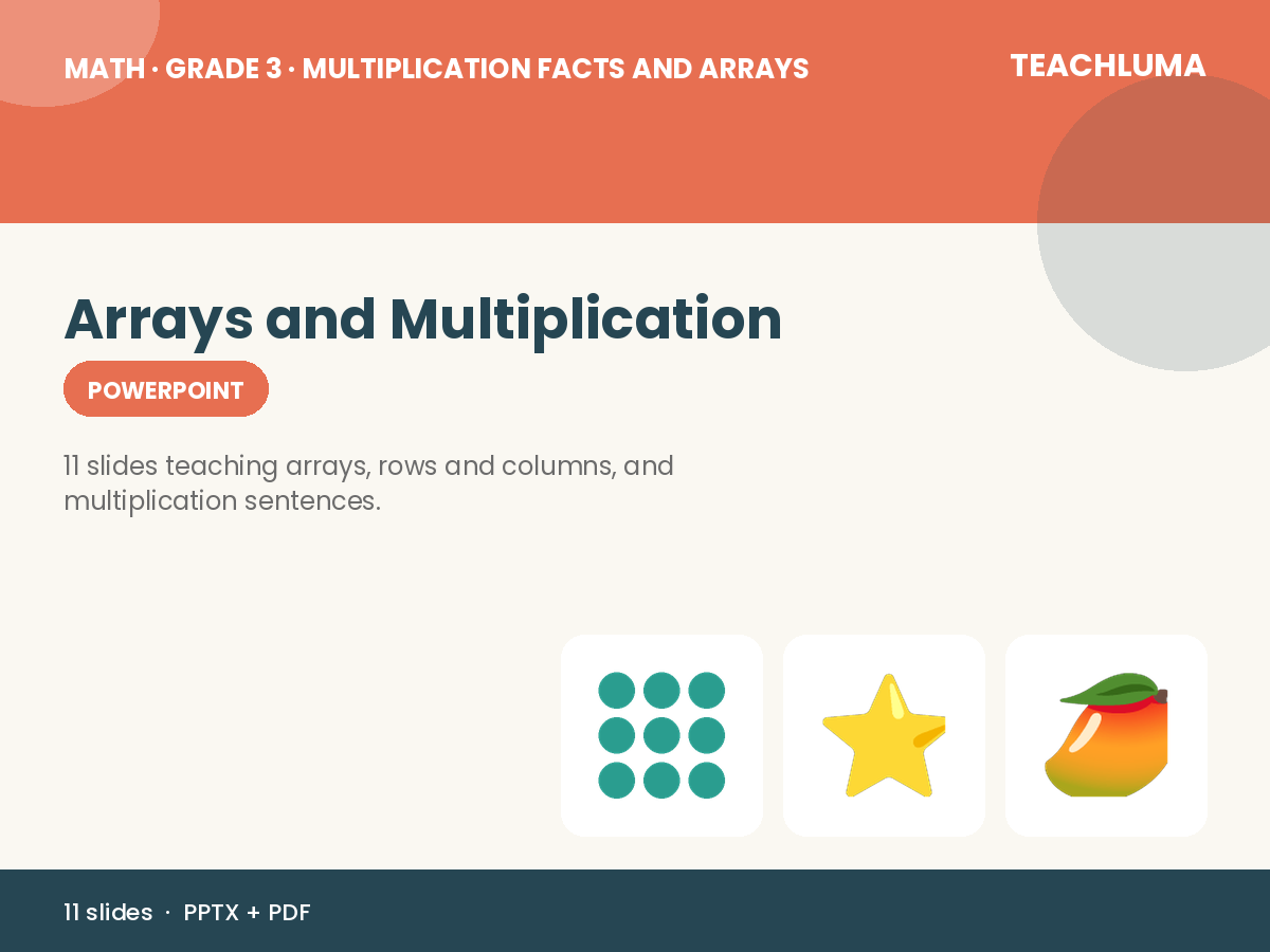 Grade 3 Arrays and Multiplication PowerPoint