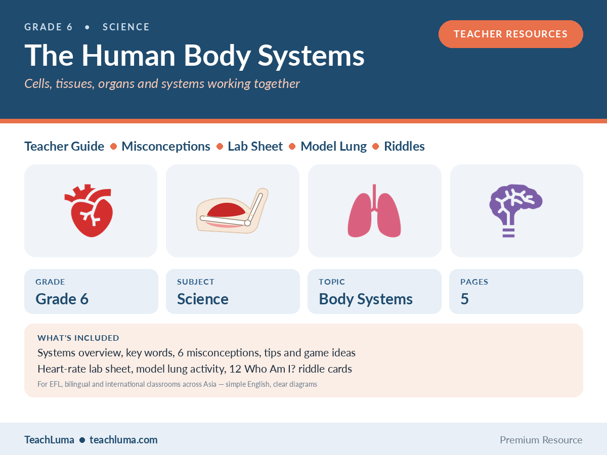Grade 6 Science Teacher Resources: The Human Body Systems — Guide, Lab Sheet, Model Lung and Riddles