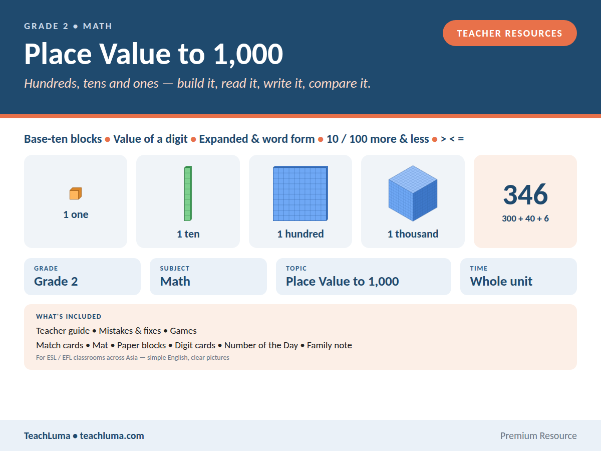Grade 2 Math Teacher Resources: Place Value to 1,000 — Guide, Mat, Paper Blocks and Games
