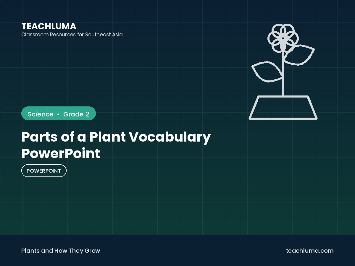 Grade 2 Parts of a Plant Vocabulary PowerPoint