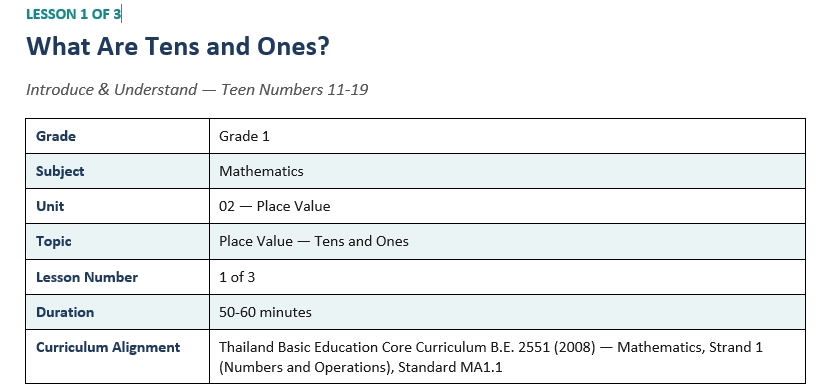 Place Value (Tens & Ones) - Lessons Plan