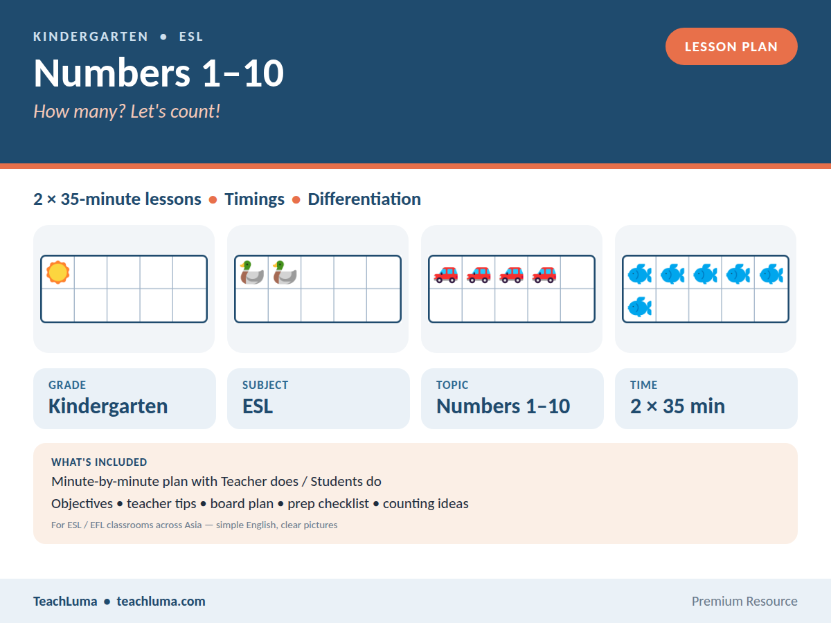 Kindergarten ESL Lesson Plan: Numbers 1–10 — How Many?