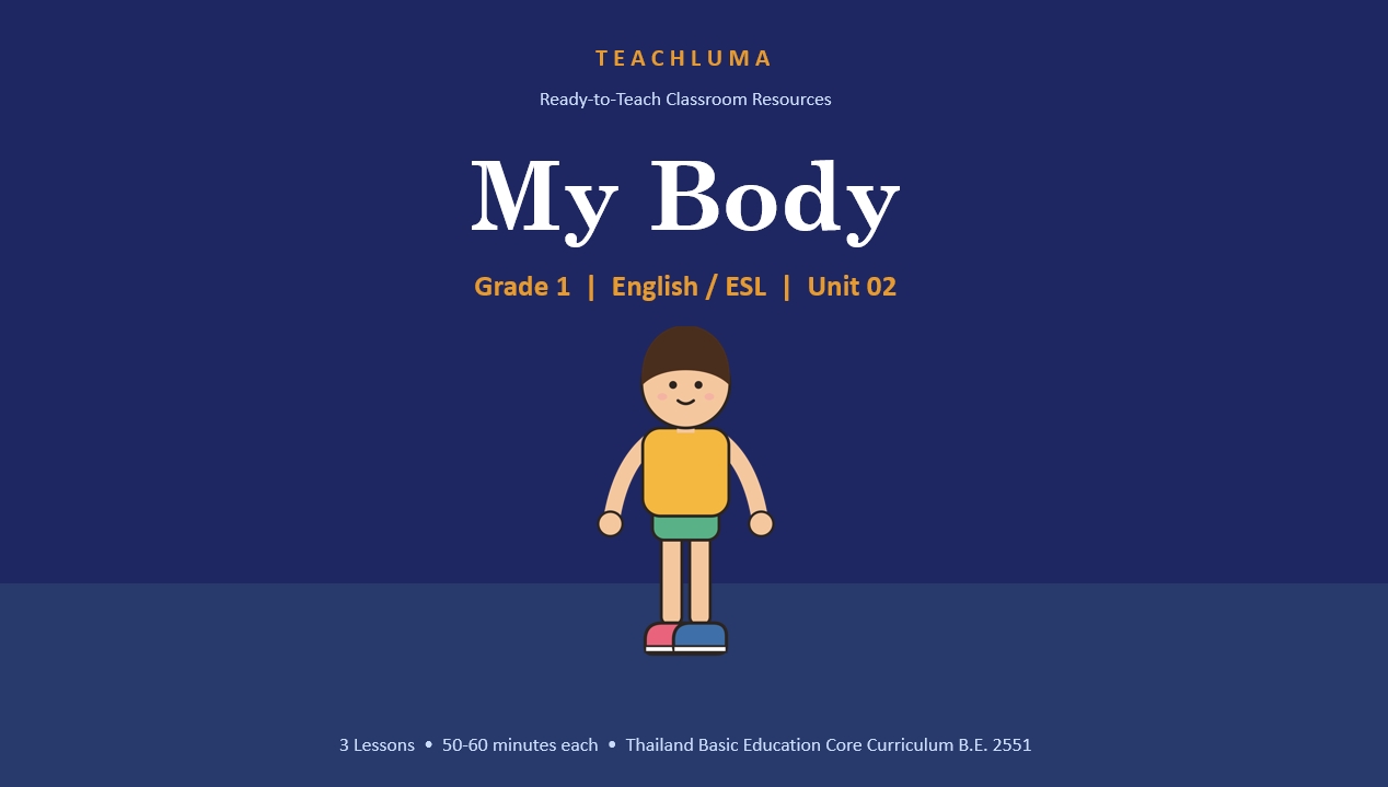 Body Parts – Grade 1 ESL PowerPoint