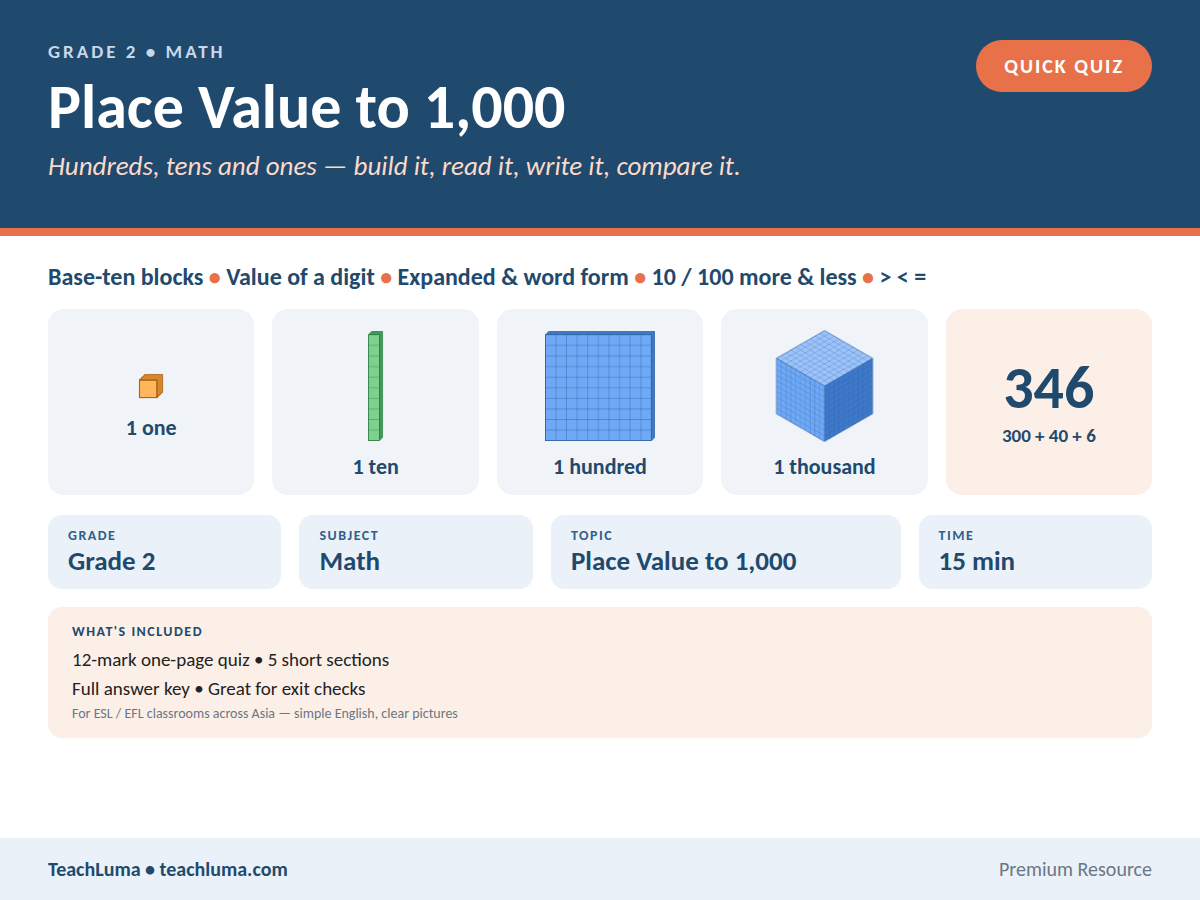Grade 2 Math Quick Quiz: Place Value to 1,000 (12 Marks)