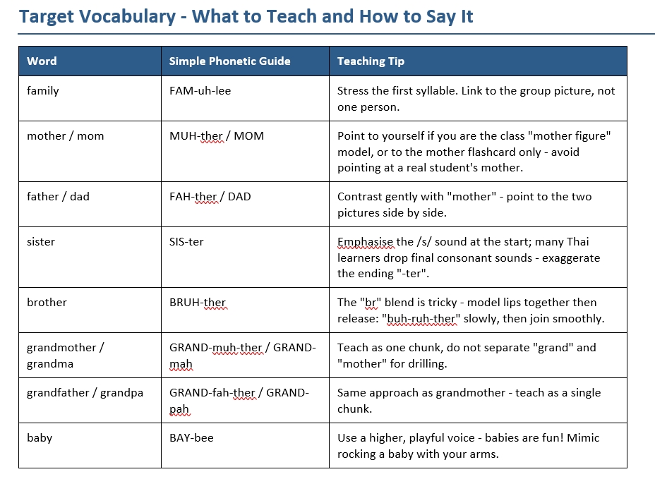 TEACHER GUIDE - MY FAMILY GRADE 1 ESL