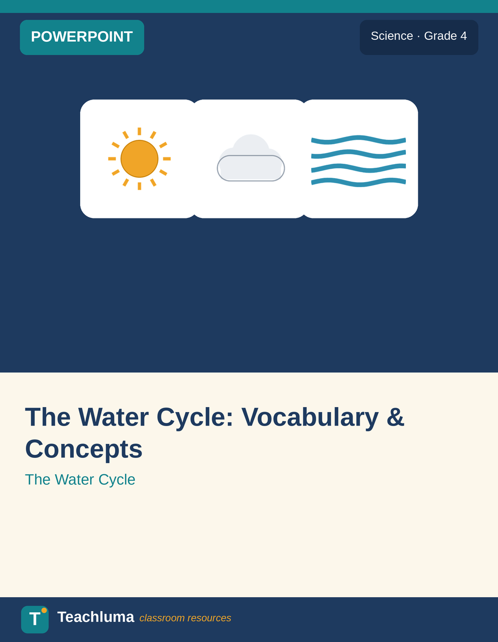 Grade 4 The Water Cycle Vocabulary and Concepts PowerPoint