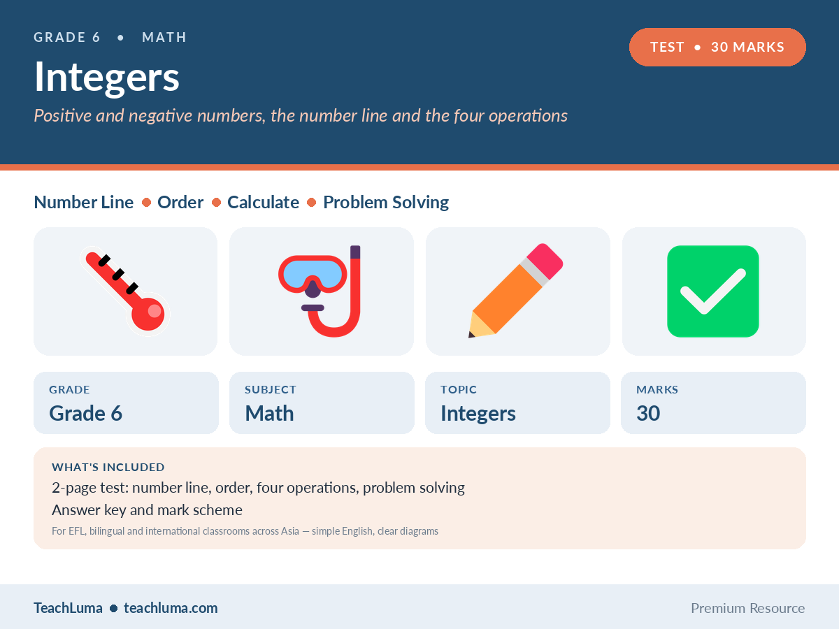 Grade 6 Math Test: Integers — Number Line, Order, Four Operations and Problem Solving (30 Marks)