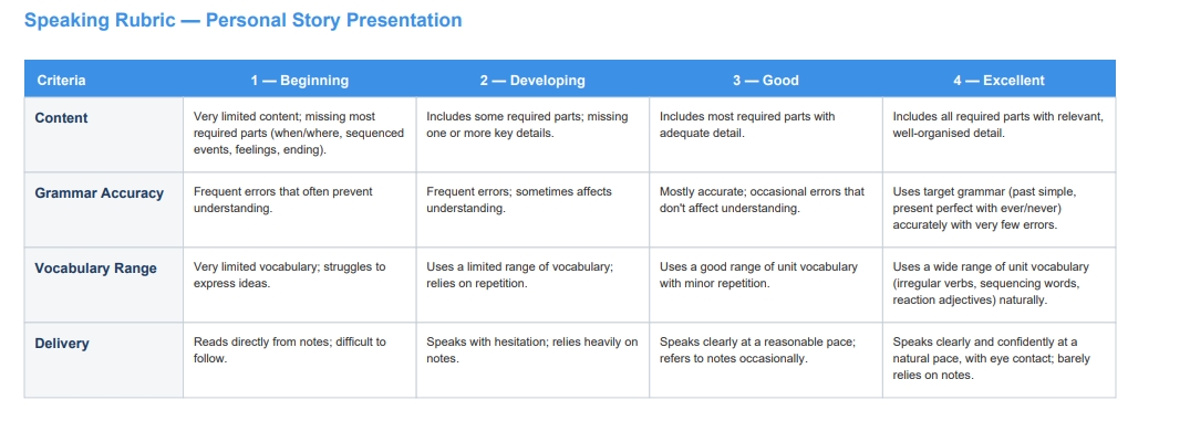 Assessment Rubric - Grade 8