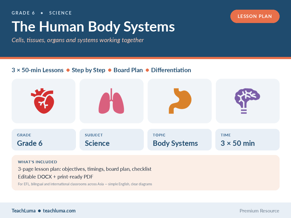 Grade 6 Science Lesson Plan: The Human Body Systems — 3 Lessons with Investigation