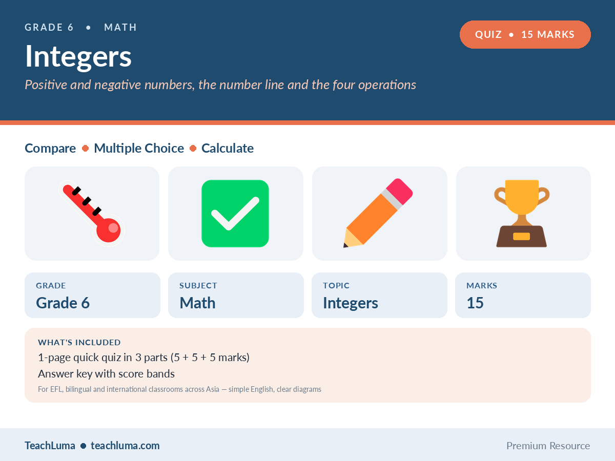 Grade 6 Math Quiz: Integers — Compare, Multiple Choice and Calculate (15 Marks)