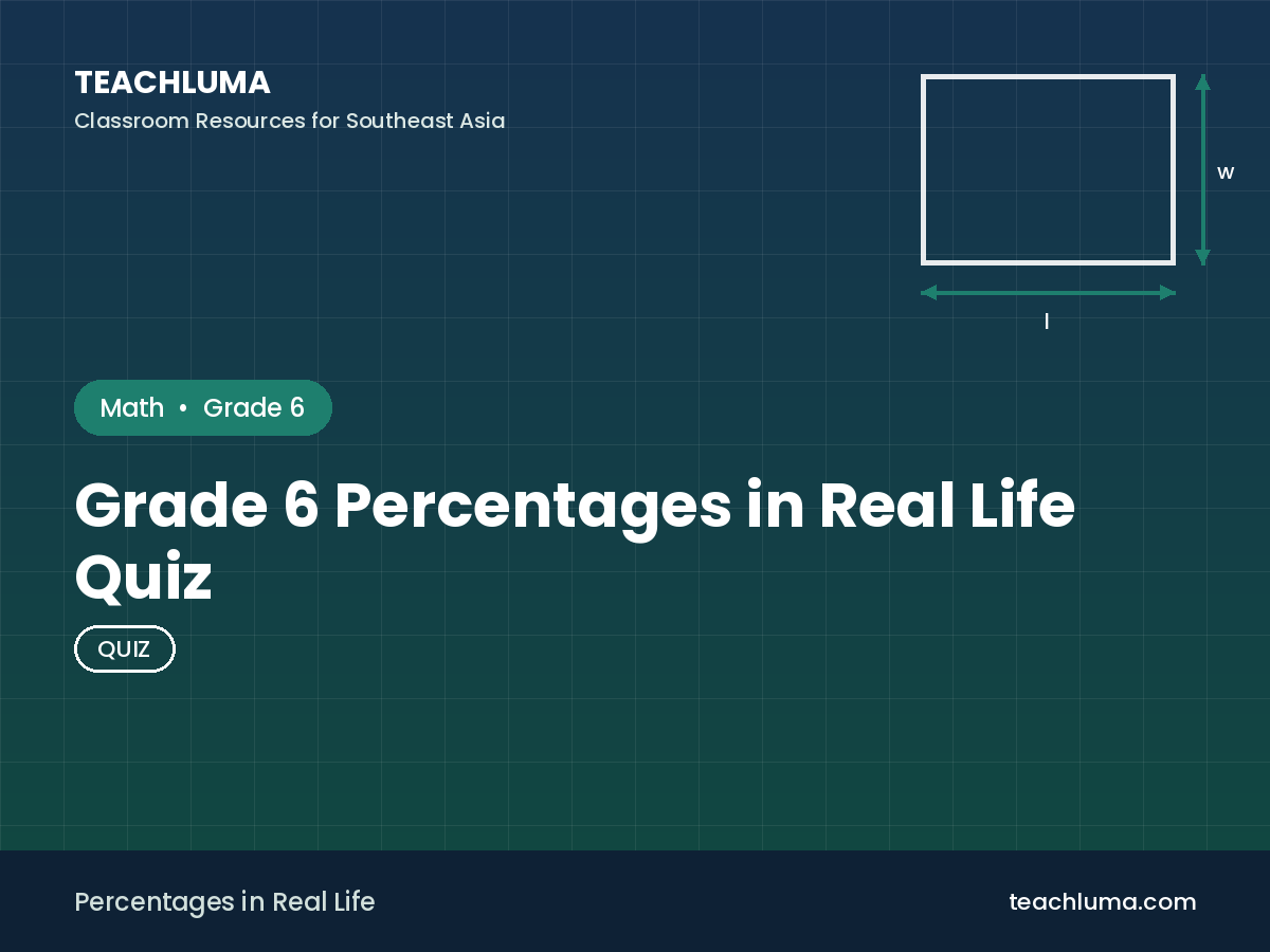 Grade 6 Percentages in Real Life Quiz